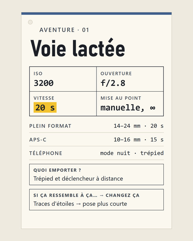 Aventure 01, Voie lactée : quatre chiffres et trois colonnes