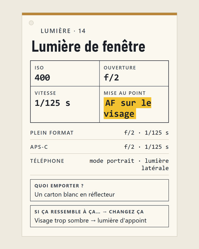 Lumière, lumière de fenêtre