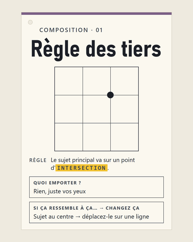 Composition, règle des tiers