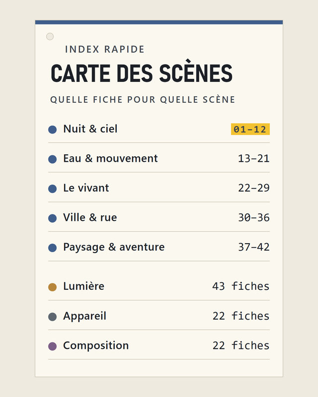 Carte des Scènes : quelle fiche pour quelle scène