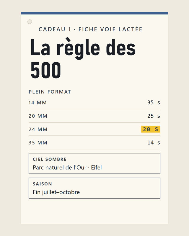 La Fiche Voie Lactée : le tableau de la règle des 500
